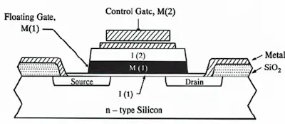 NAND vs NOR Flash: Technical Comparison