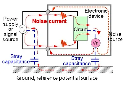 Common Mode Noise Simulation