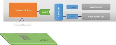 Laser Direct Imaging