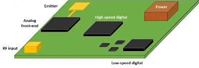 Mixed-Signal PCB Layout