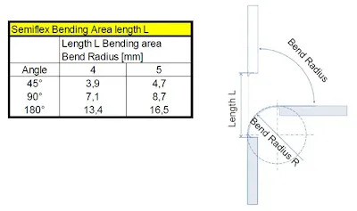 Diagram showing minimum bend radius for flex section