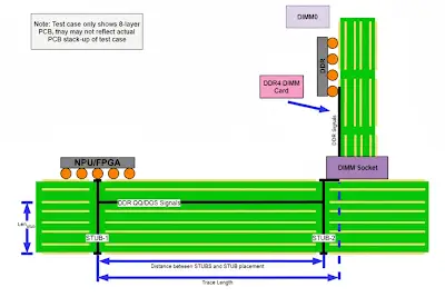 Via Stub Effects on DDR4 Parallel Links