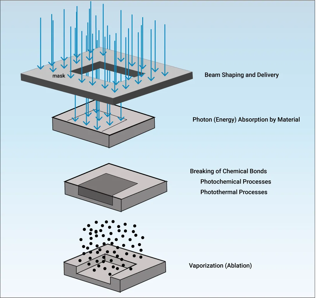 PCB Laminate Materials for Laser Drilling