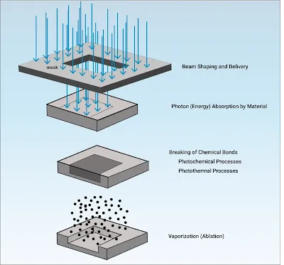PCB Laminate Materials for PCB Laser Drilling