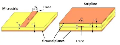Transmission Line Structures in RF PCB