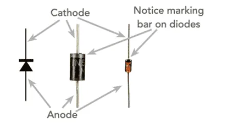 Diode Rectifier Circuit Fundamentals