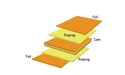 PCB layers