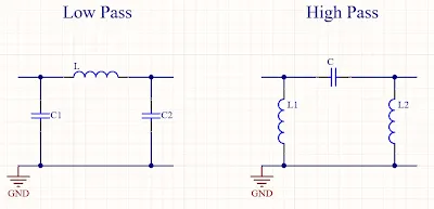 Pi-Filter Configuration on PCB