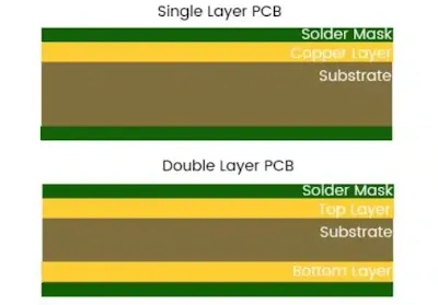 Comparison of single and double layer PCB structures