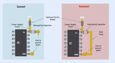 how to effectively deploy bypass capacitors