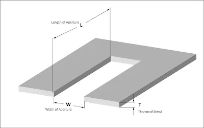 Stencil Thickness
