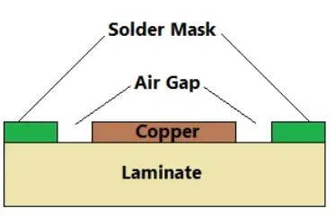 Rigid PCB Solder Mask: Protecting Your Board and Improving Solderability