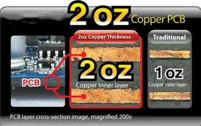  1oz and 2oz copper PCBs 