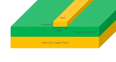 Skin Effect Illustration on Thick Copper Trace