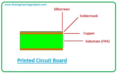 PCB layout