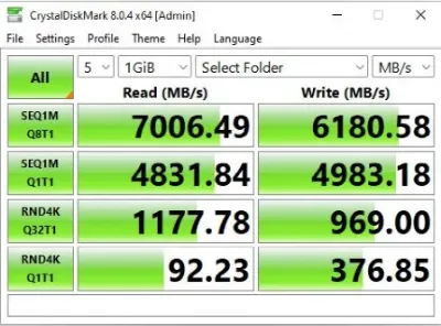 CrystalDiskMark results