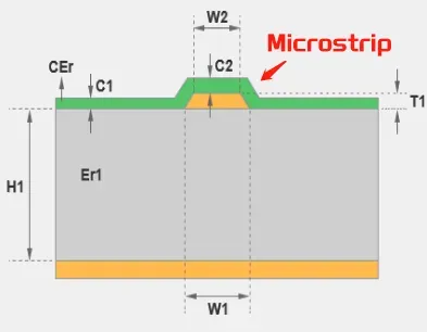 Microstrip Transmission Line Cross-Section