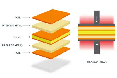Laminate Manufacturing Process