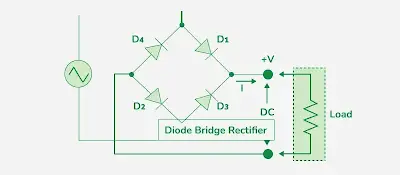 Effects of a Delta Bridge Rectifier Failure on a Circuit