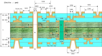 Signal Integrity on a Budget: Choosing the Right Inner Layer Copper Thickness for Hobbyist PCBs