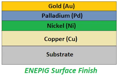 ENEPIG Multilayer Structure