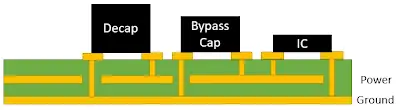 Close up view of decoupling capacitors near IC power pins