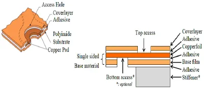 Cross-section diagram of a rigid-flex PCB