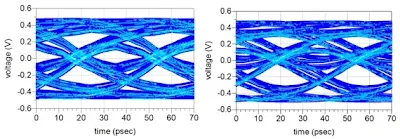 Signal Eye Diagram Before and After Backdrilling