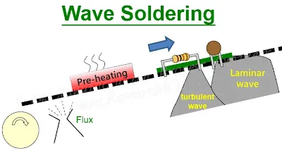 Wave Soldering
