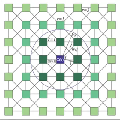 Complete Coverage Path Planning (CCPP) Explained