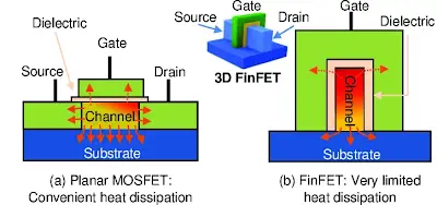 MOSFET Thermal Dissipation
