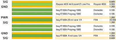 PCB Stackup for EMC: Best Practices for Reducing Electromagnetic Interference