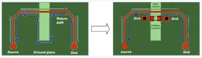 PCB layout with ground vias