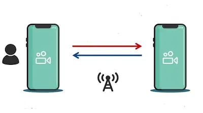What Is a Cloud Phone? Architecture, Applications, and Electronics Requirements