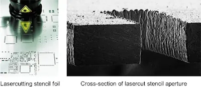 Laser-Cut Stainless Steel Stencil Aperture Cross-Section