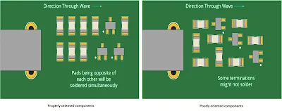 EMC Component Placement Zones