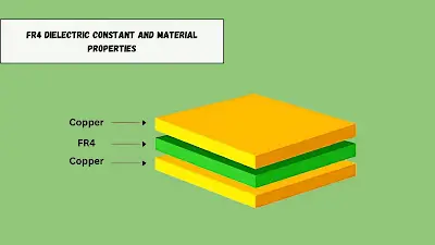 Demystifying FR 4 Manufacturing: A Step by Step Guide