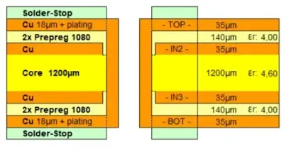 Signal Integrity in High Speed Designs: Leveraging 3 oz Copper PCBs