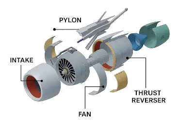 Thermoplastic Composites for Aircraft Engine Structures