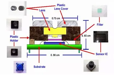 mobile-camera-module-overview-2