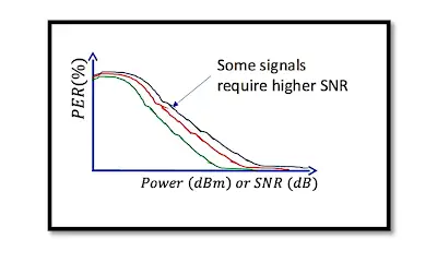 Wireless Receiver Sensitivity: Definition, Calculation, and RF PCB Integration