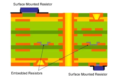 Embedded Resistors