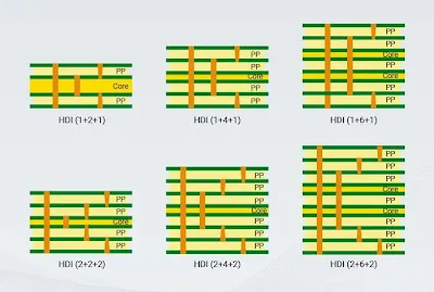 HDI PCB Layer Stackup Overview