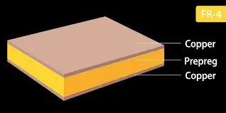Ultra Thin FR 4 PCBs: Applications and Manufacturing Challenges