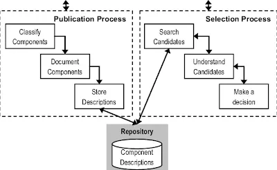 Component Selection Chart