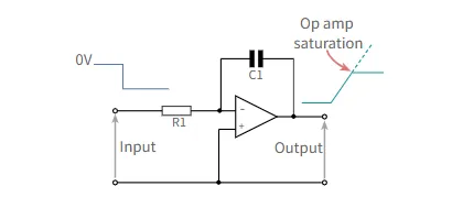 op amp integrator showing saturation