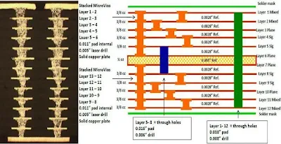 HDI Flex PCB Stackup Diagram