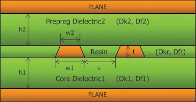Cross-Section of Etched PCB Trace