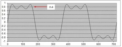 TDR Waveform Display