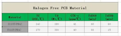 Halogen-Free PCBs material